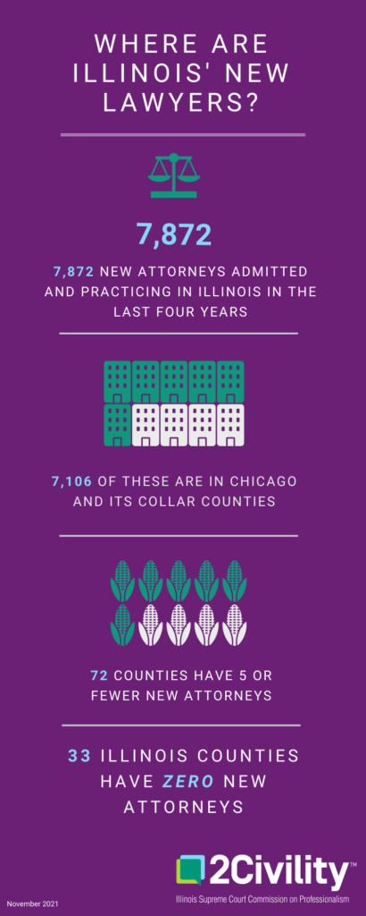 Where are Illinois' Lawyers infographic