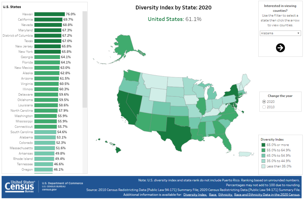 Diversity Index by State 2020