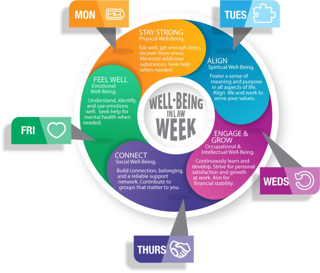 well-being week in law