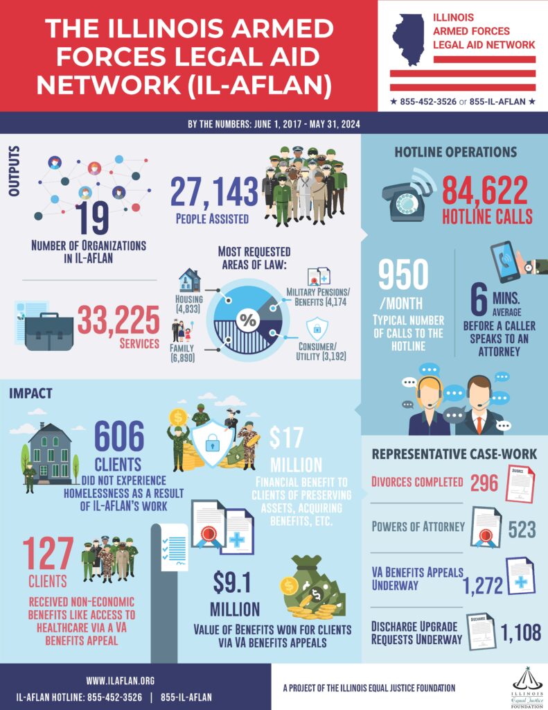 illinois armed forces legal aid network