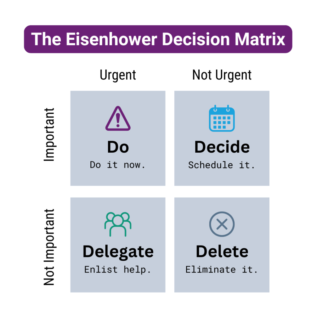 time management for lawyers decision matrix